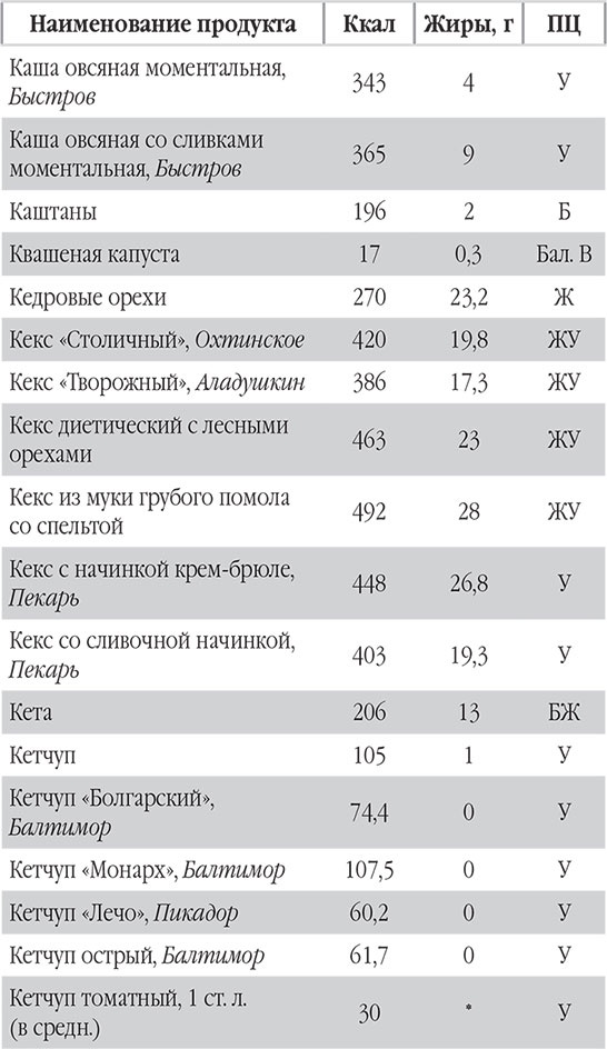 Иллюстрация к книге — Новый счетчик калорий. Ваш бонус: 100 рецептов блюд с посчитанными калориями [autogen_ebook_id33.jpg]