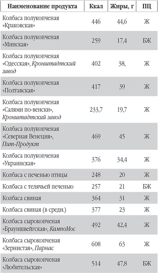 Иллюстрация к книге — Новый счетчик калорий. Ваш бонус: 100 рецептов блюд с посчитанными калориями [autogen_ebook_id38.jpg]