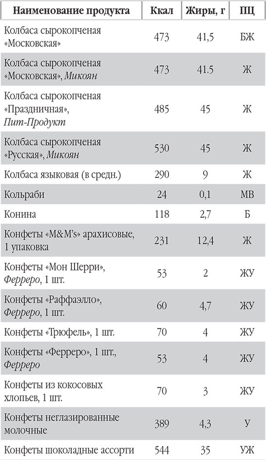 Иллюстрация к книге — Новый счетчик калорий. Ваш бонус: 100 рецептов блюд с посчитанными калориями [autogen_ebook_id39.jpg]