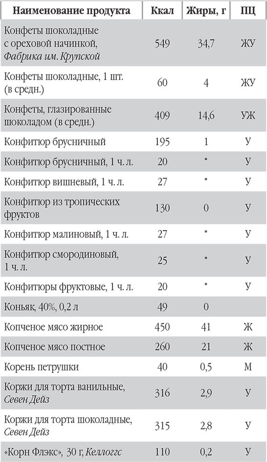 Иллюстрация к книге — Новый счетчик калорий. Ваш бонус: 100 рецептов блюд с посчитанными калориями [autogen_ebook_id40.jpg]
