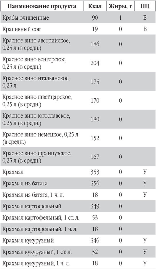 Иллюстрация к книге — Новый счетчик калорий. Ваш бонус: 100 рецептов блюд с посчитанными калориями [autogen_ebook_id43.jpg]