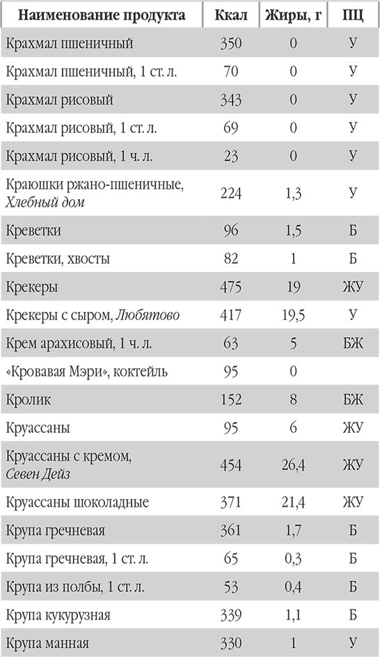 Иллюстрация к книге — Новый счетчик калорий. Ваш бонус: 100 рецептов блюд с посчитанными калориями [autogen_ebook_id44.jpg]