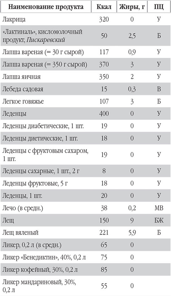 Иллюстрация к книге — Новый счетчик калорий. Ваш бонус: 100 рецептов блюд с посчитанными калориями [autogen_ebook_id47.jpg]