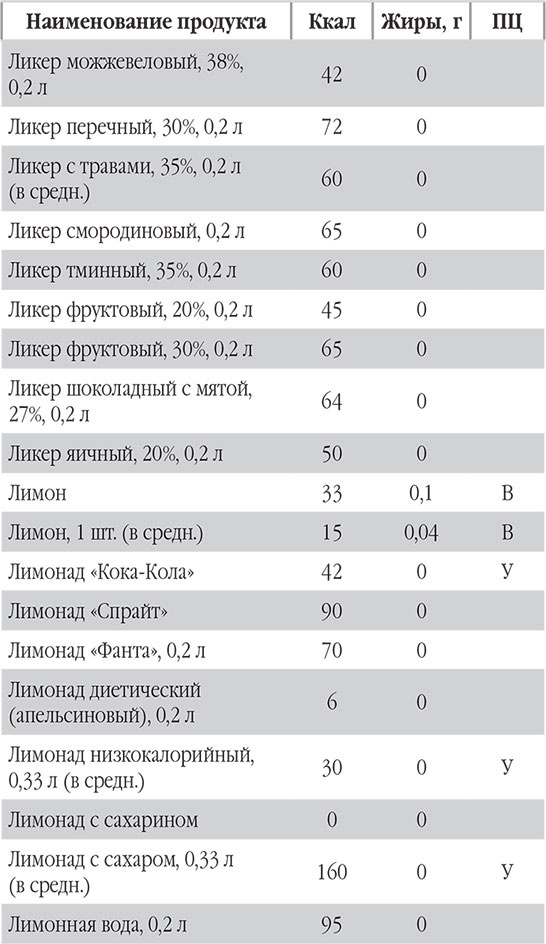 Иллюстрация к книге — Новый счетчик калорий. Ваш бонус: 100 рецептов блюд с посчитанными калориями [autogen_ebook_id48.jpg]