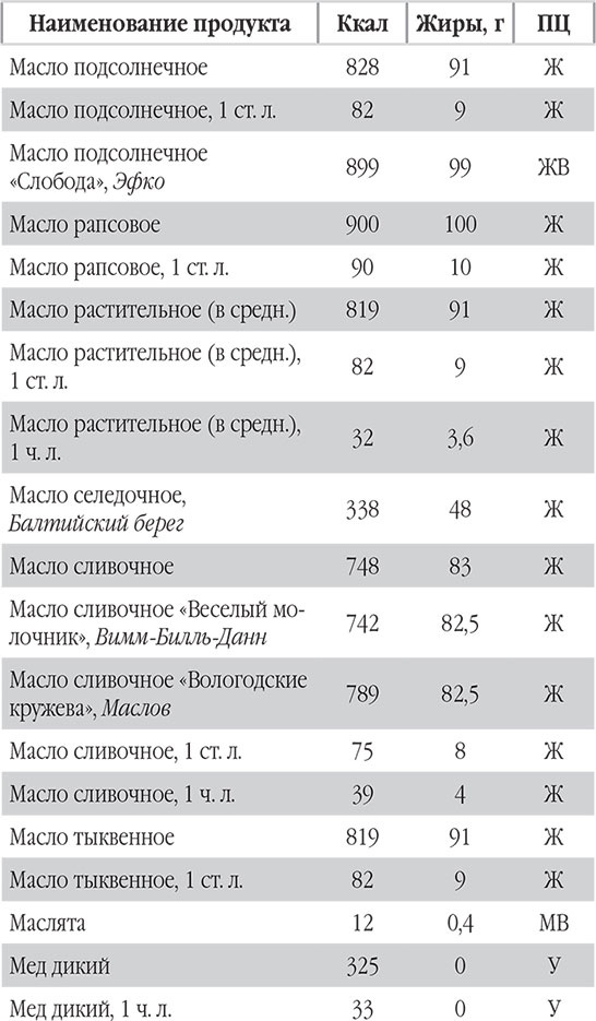 Иллюстрация к книге — Новый счетчик калорий. Ваш бонус: 100 рецептов блюд с посчитанными калориями [autogen_ebook_id53.jpg]