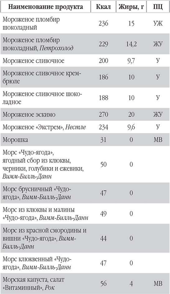 Иллюстрация к книге — Новый счетчик калорий. Ваш бонус: 100 рецептов блюд с посчитанными калориями [autogen_ebook_id57.jpg]