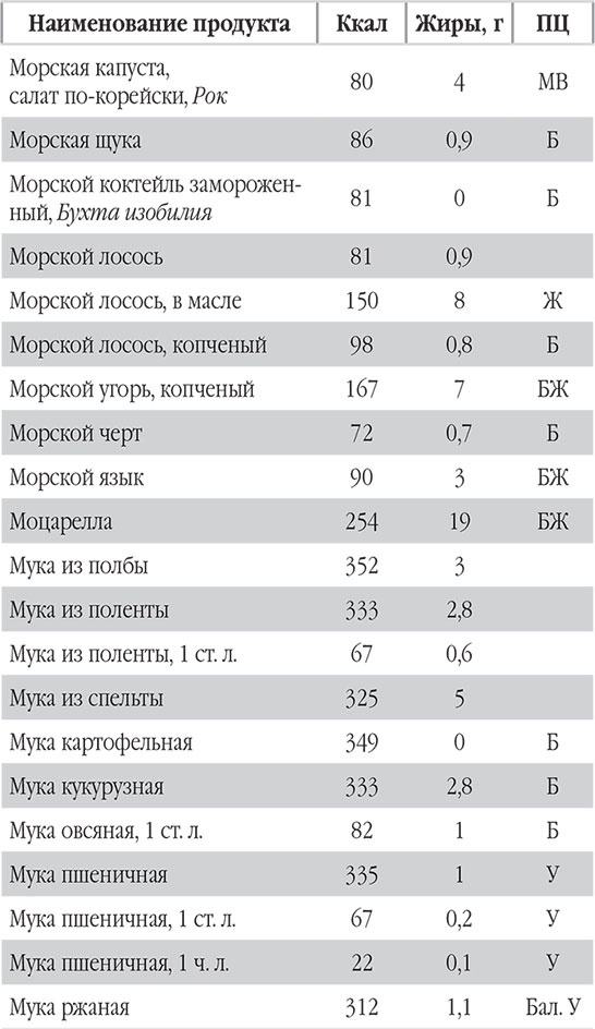 Иллюстрация к книге — Новый счетчик калорий. Ваш бонус: 100 рецептов блюд с посчитанными калориями [autogen_ebook_id58.jpg]