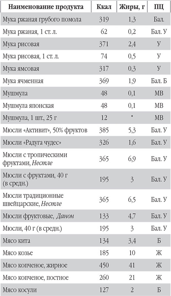Иллюстрация к книге — Новый счетчик калорий. Ваш бонус: 100 рецептов блюд с посчитанными калориями [autogen_ebook_id59.jpg]