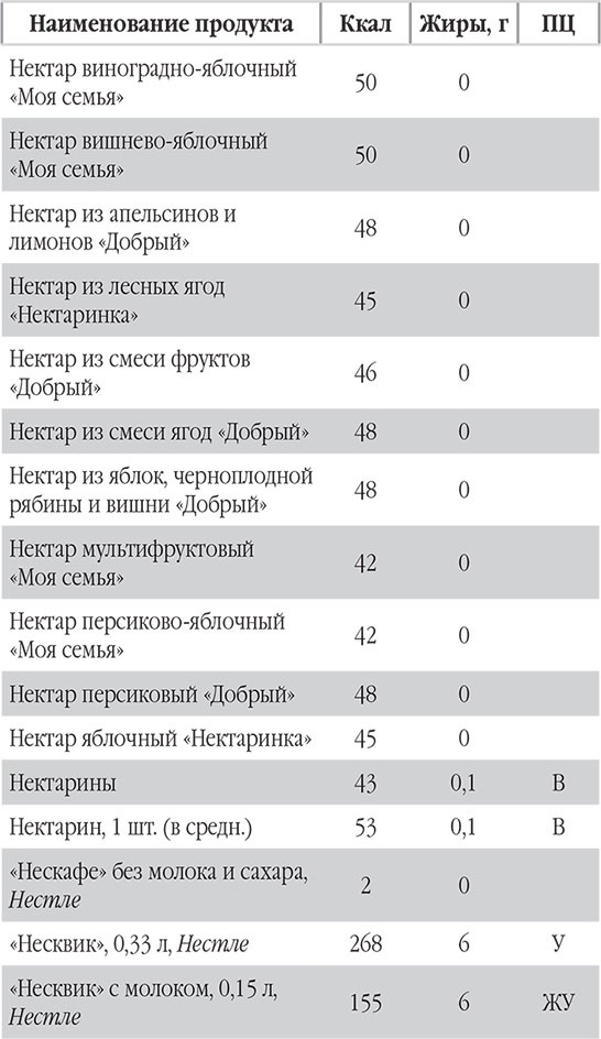 Иллюстрация к книге — Новый счетчик калорий. Ваш бонус: 100 рецептов блюд с посчитанными калориями [autogen_ebook_id61.jpg]