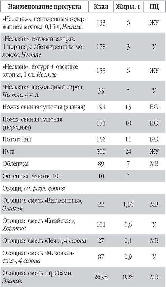 Иллюстрация к книге — Новый счетчик калорий. Ваш бонус: 100 рецептов блюд с посчитанными калориями [autogen_ebook_id62.jpg]