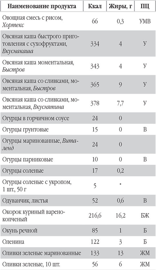 Иллюстрация к книге — Новый счетчик калорий. Ваш бонус: 100 рецептов блюд с посчитанными калориями [autogen_ebook_id63.jpg]