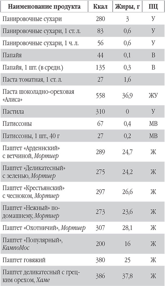 Иллюстрация к книге — Новый счетчик калорий. Ваш бонус: 100 рецептов блюд с посчитанными калориями [autogen_ebook_id65.jpg]