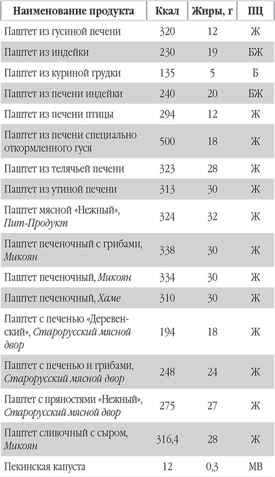 Иллюстрация к книге — Новый счетчик калорий. Ваш бонус: 100 рецептов блюд с посчитанными калориями [autogen_ebook_id66.jpg]