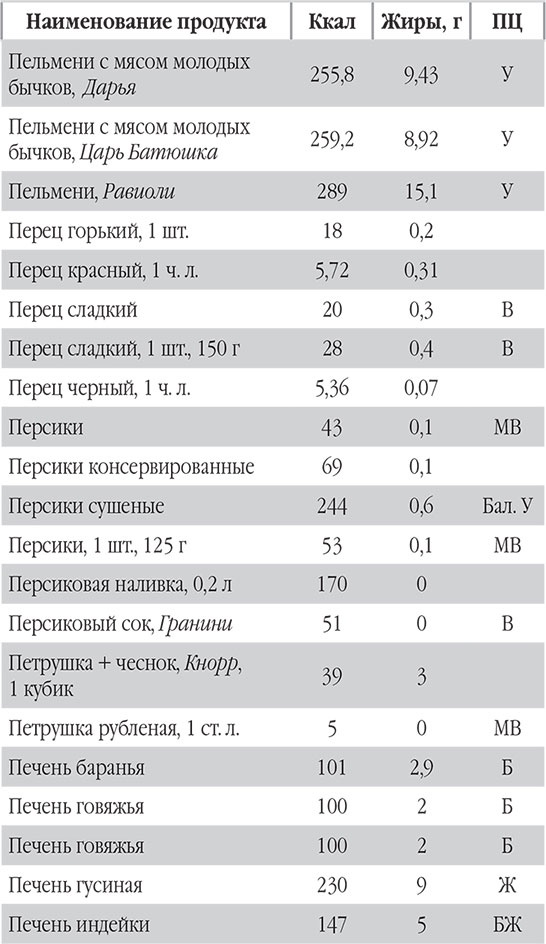 Иллюстрация к книге — Новый счетчик калорий. Ваш бонус: 100 рецептов блюд с посчитанными калориями [autogen_ebook_id68.jpg]