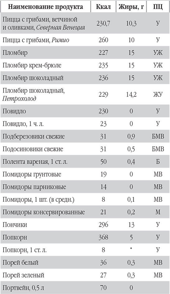 Иллюстрация к книге — Новый счетчик калорий. Ваш бонус: 100 рецептов блюд с посчитанными калориями [autogen_ebook_id72.jpg]