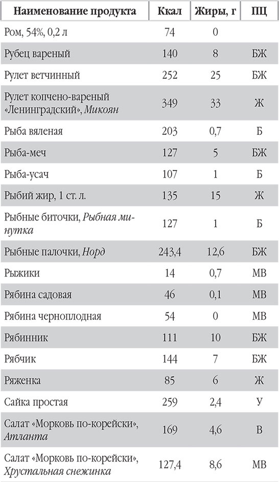 Иллюстрация к книге — Новый счетчик калорий. Ваш бонус: 100 рецептов блюд с посчитанными калориями [autogen_ebook_id77.jpg]