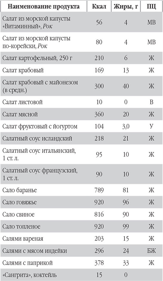 Иллюстрация к книге — Новый счетчик калорий. Ваш бонус: 100 рецептов блюд с посчитанными калориями [autogen_ebook_id78.jpg]