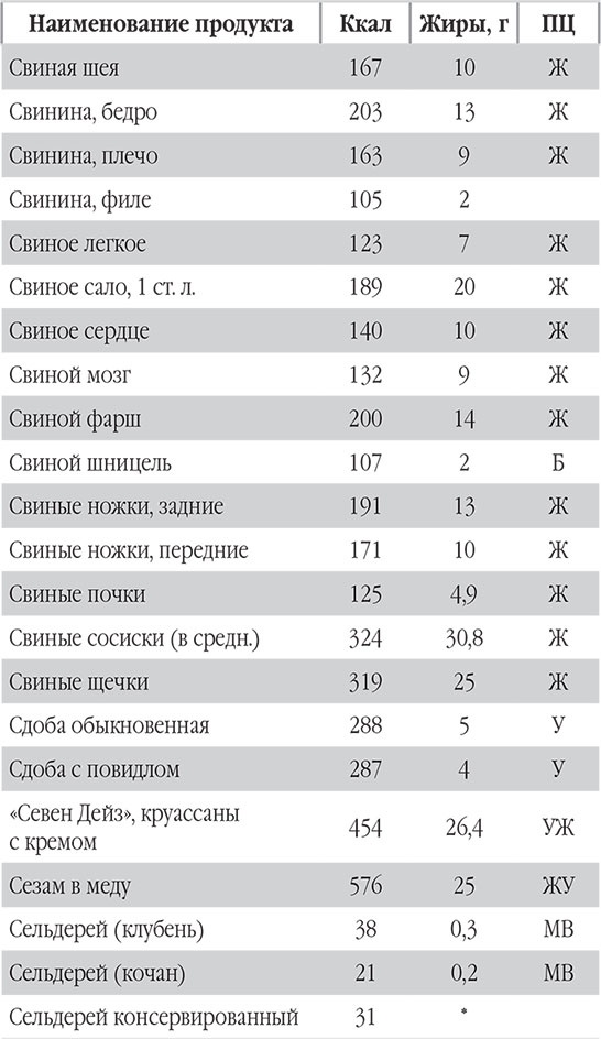 Иллюстрация к книге — Новый счетчик калорий. Ваш бонус: 100 рецептов блюд с посчитанными калориями [autogen_ebook_id80.jpg]