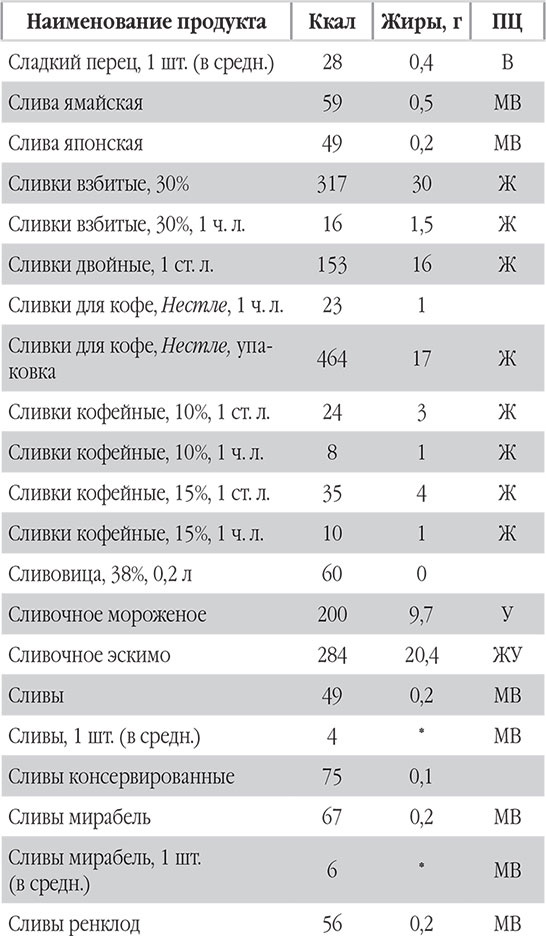 Иллюстрация к книге — Новый счетчик калорий. Ваш бонус: 100 рецептов блюд с посчитанными калориями [autogen_ebook_id83.jpg]