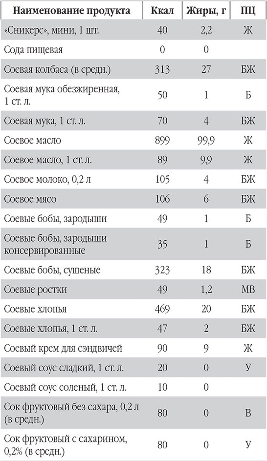 Иллюстрация к книге — Новый счетчик калорий. Ваш бонус: 100 рецептов блюд с посчитанными калориями [autogen_ebook_id85.jpg]