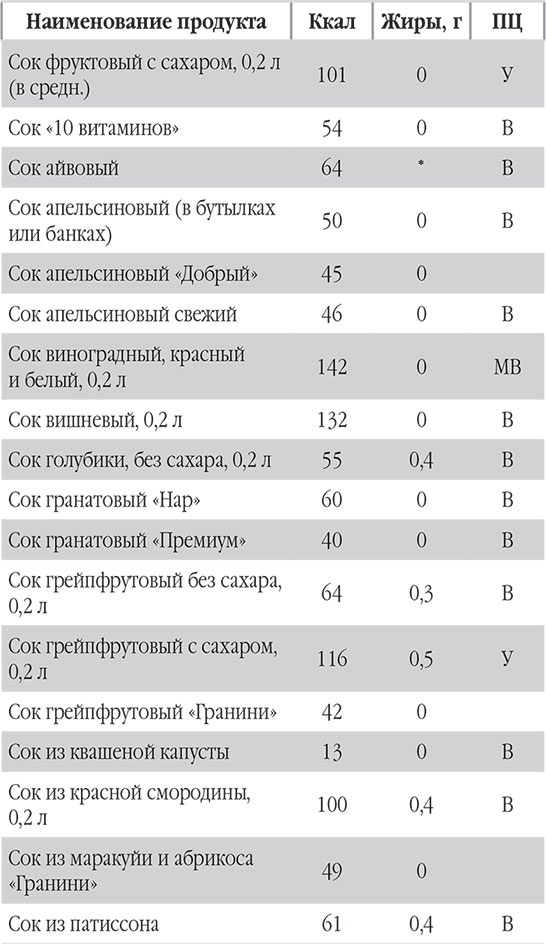Иллюстрация к книге — Новый счетчик калорий. Ваш бонус: 100 рецептов блюд с посчитанными калориями [autogen_ebook_id86.jpg]
