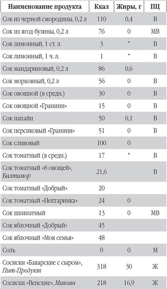 Иллюстрация к книге — Новый счетчик калорий. Ваш бонус: 100 рецептов блюд с посчитанными калориями [autogen_ebook_id87.jpg]