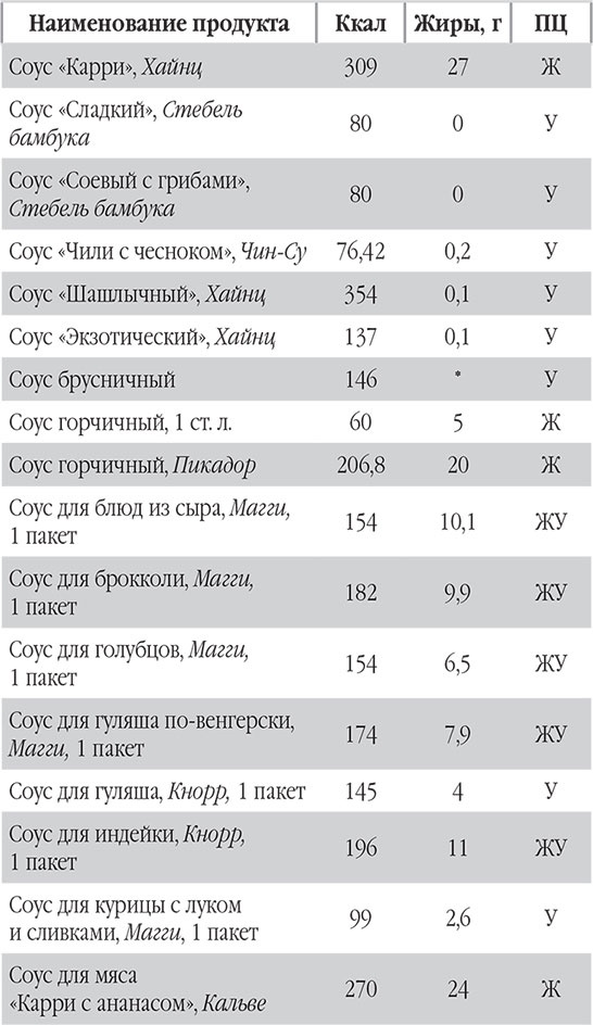 Иллюстрация к книге — Новый счетчик калорий. Ваш бонус: 100 рецептов блюд с посчитанными калориями [autogen_ebook_id89.jpg]