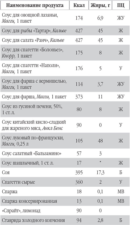 Иллюстрация к книге — Новый счетчик калорий. Ваш бонус: 100 рецептов блюд с посчитанными калориями [autogen_ebook_id90.jpg]