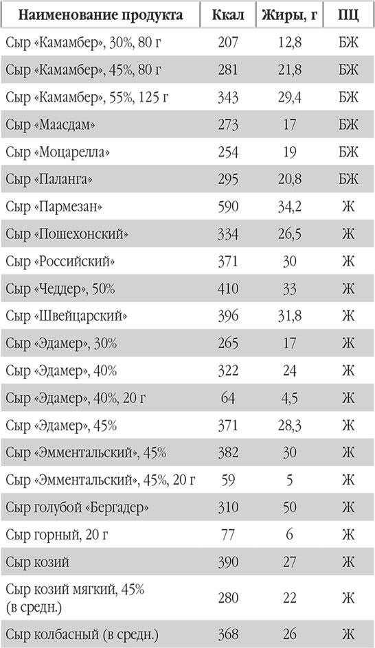 Иллюстрация к книге — Новый счетчик калорий. Ваш бонус: 100 рецептов блюд с посчитанными калориями [autogen_ebook_id93.jpg]