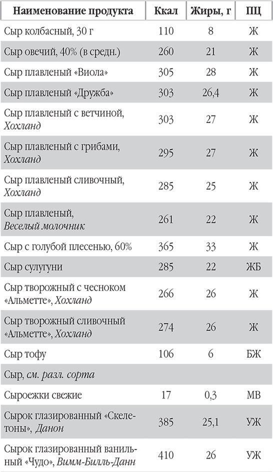 Иллюстрация к книге — Новый счетчик калорий. Ваш бонус: 100 рецептов блюд с посчитанными калориями [autogen_ebook_id94.jpg]