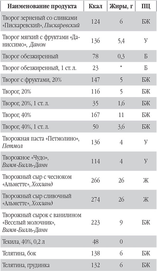 Иллюстрация к книге — Новый счетчик калорий. Ваш бонус: 100 рецептов блюд с посчитанными калориями [autogen_ebook_id96.jpg]