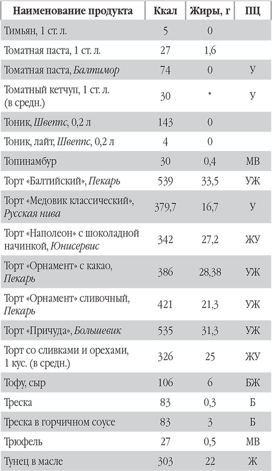 Иллюстрация к книге — Новый счетчик калорий. Ваш бонус: 100 рецептов блюд с посчитанными калориями [autogen_ebook_id98.jpg]