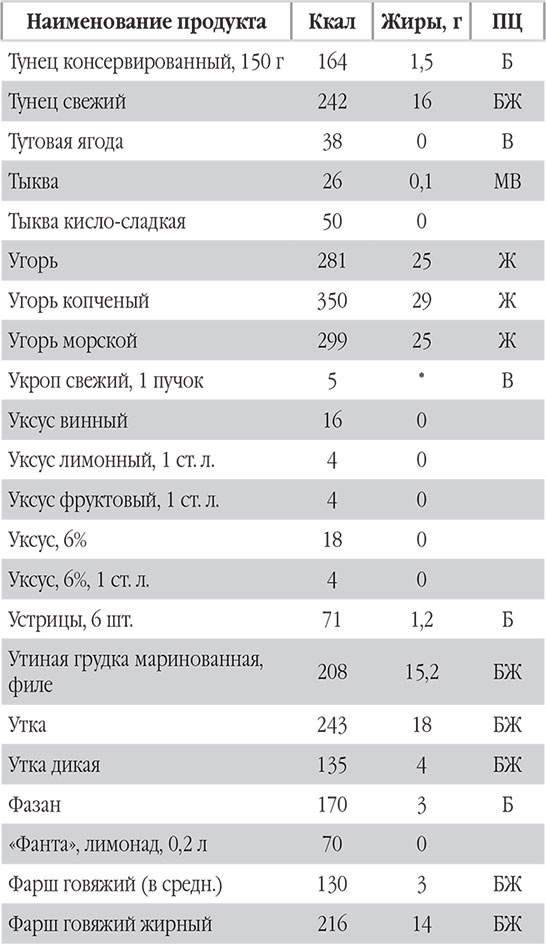 Иллюстрация к книге — Новый счетчик калорий. Ваш бонус: 100 рецептов блюд с посчитанными калориями [autogen_ebook_id99.jpg]