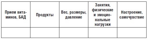 Иллюстрация к книге — Менопауза. Как сохранить полноценную жизнь? Доступно. Работает. Проверено автором [autogen_ebook_id1.jpg]
