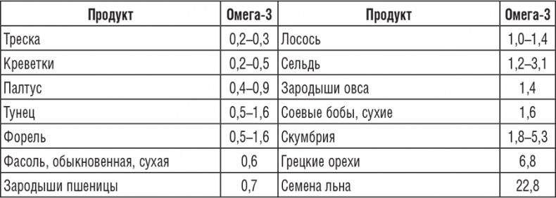 Иллюстрация к книге — 220 рецептов для здоровья женщины [i_001.jpg]