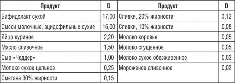 Иллюстрация к книге — 220 рецептов для здоровья женщины [i_002.jpg]