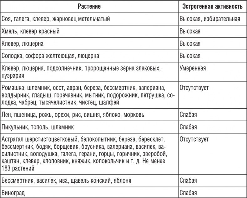 Иллюстрация к книге — 220 рецептов для здоровья женщины [i_003.jpg]