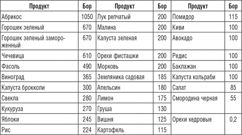 Иллюстрация к книге — 220 рецептов для здоровья женщины [i_004.jpg]