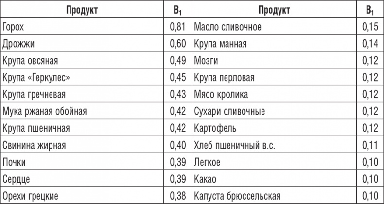 Иллюстрация к книге — 220 рецептов для здоровья женщины [i_007.jpg]