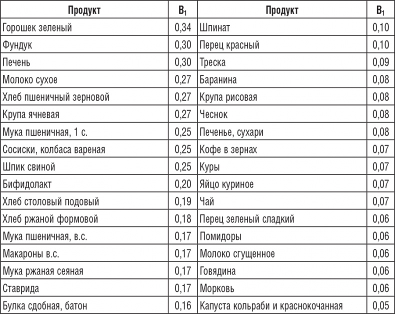 Иллюстрация к книге — 220 рецептов для здоровья женщины [i_008.jpg]