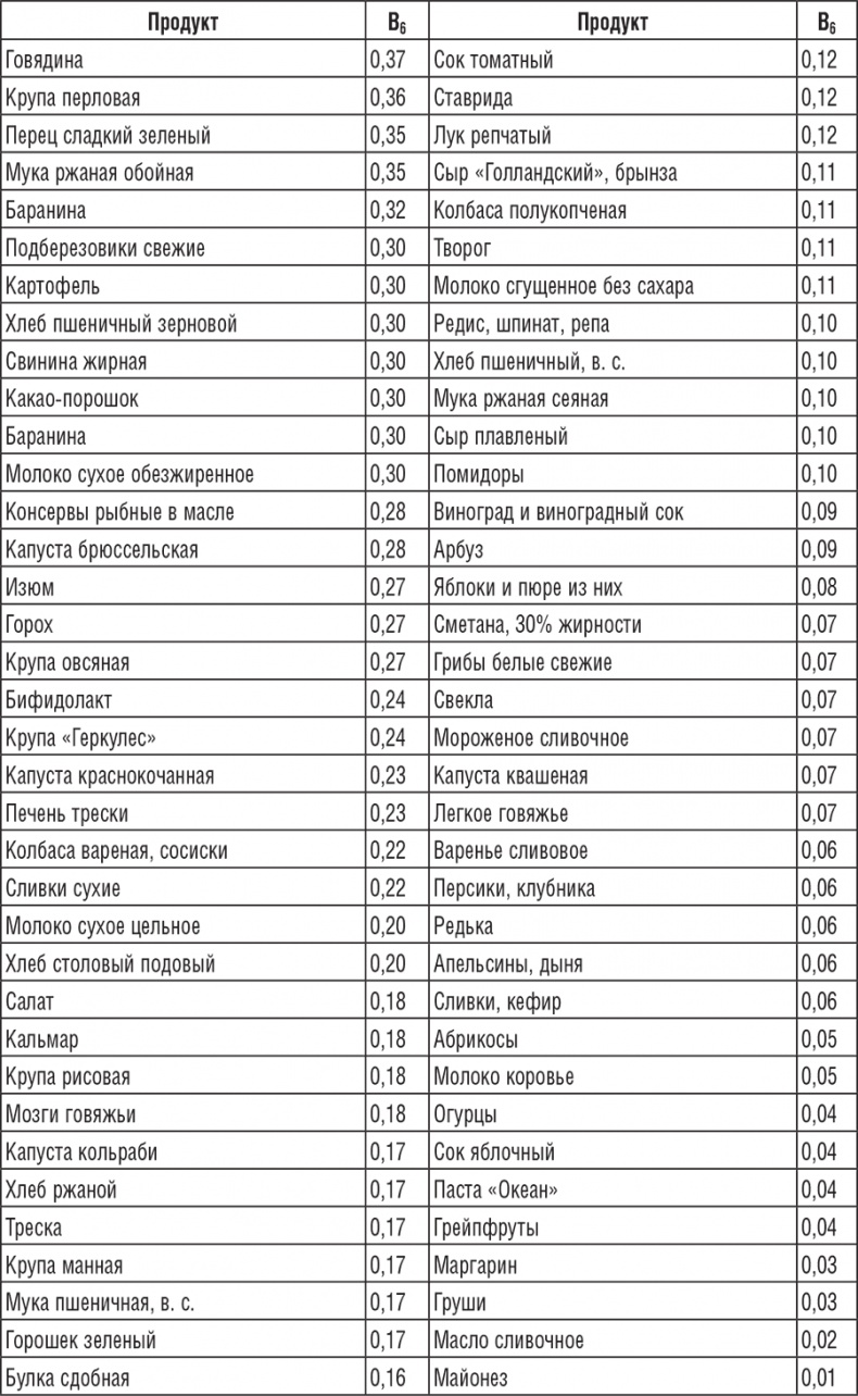 Иллюстрация к книге — 220 рецептов для здоровья женщины [i_010.jpg]