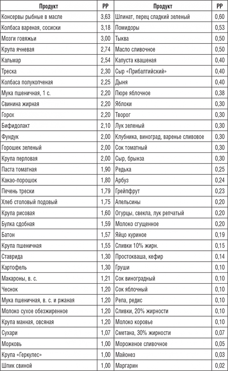 Иллюстрация к книге — 220 рецептов для здоровья женщины [i_013.jpg]