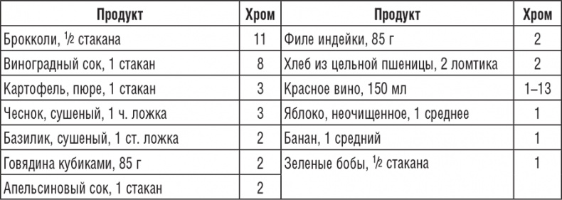 Иллюстрация к книге — 220 рецептов для здоровья женщины [i_014.jpg]