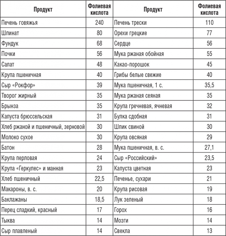 Иллюстрация к книге — 220 рецептов для здоровья женщины [i_017.jpg]