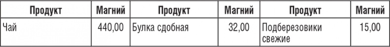 Иллюстрация к книге — 220 рецептов для здоровья женщины [i_021.jpg]
