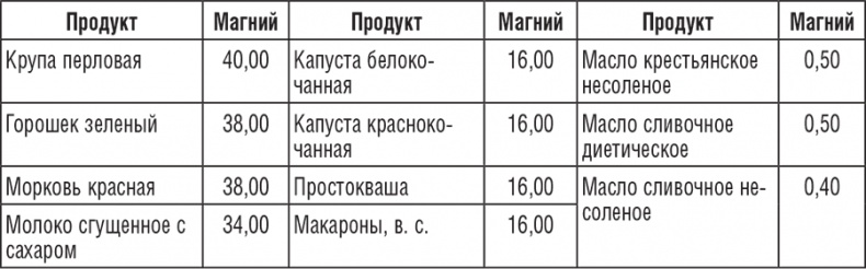 Иллюстрация к книге — 220 рецептов для здоровья женщины [i_023.jpg]