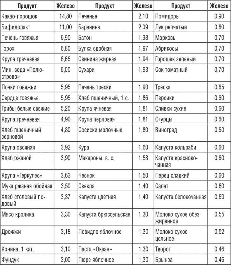 Иллюстрация к книге — 220 рецептов для здоровья женщины [i_024.jpg]