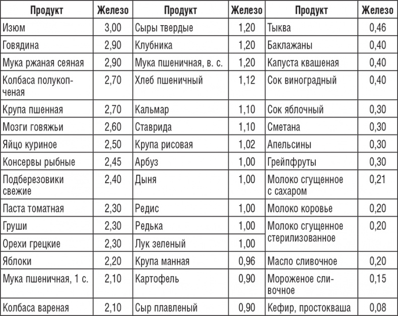 Иллюстрация к книге — 220 рецептов для здоровья женщины [i_025.jpg]