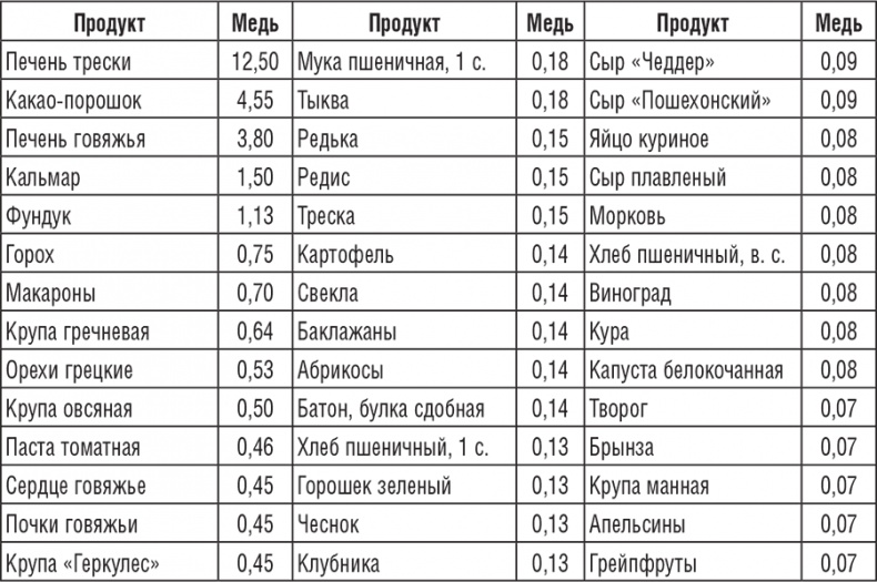 Иллюстрация к книге — 220 рецептов для здоровья женщины [i_026.jpg]