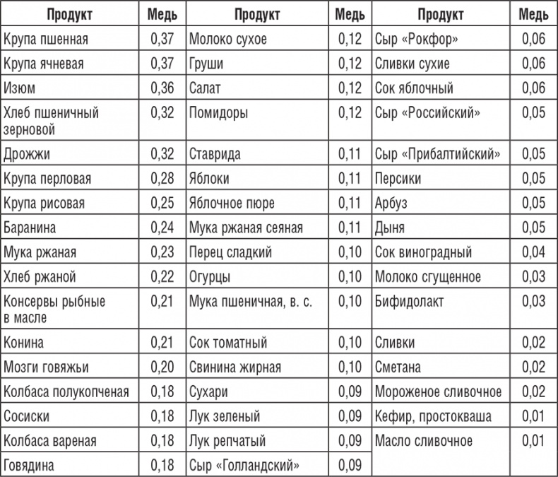 Иллюстрация к книге — 220 рецептов для здоровья женщины [i_027.jpg]